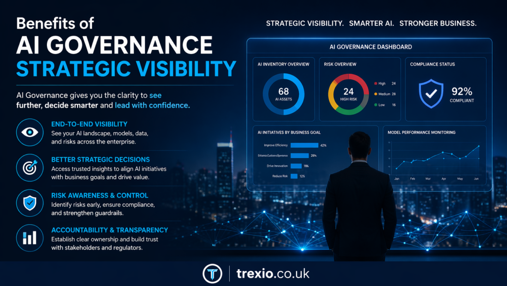 AI Governance Strategic Visibility