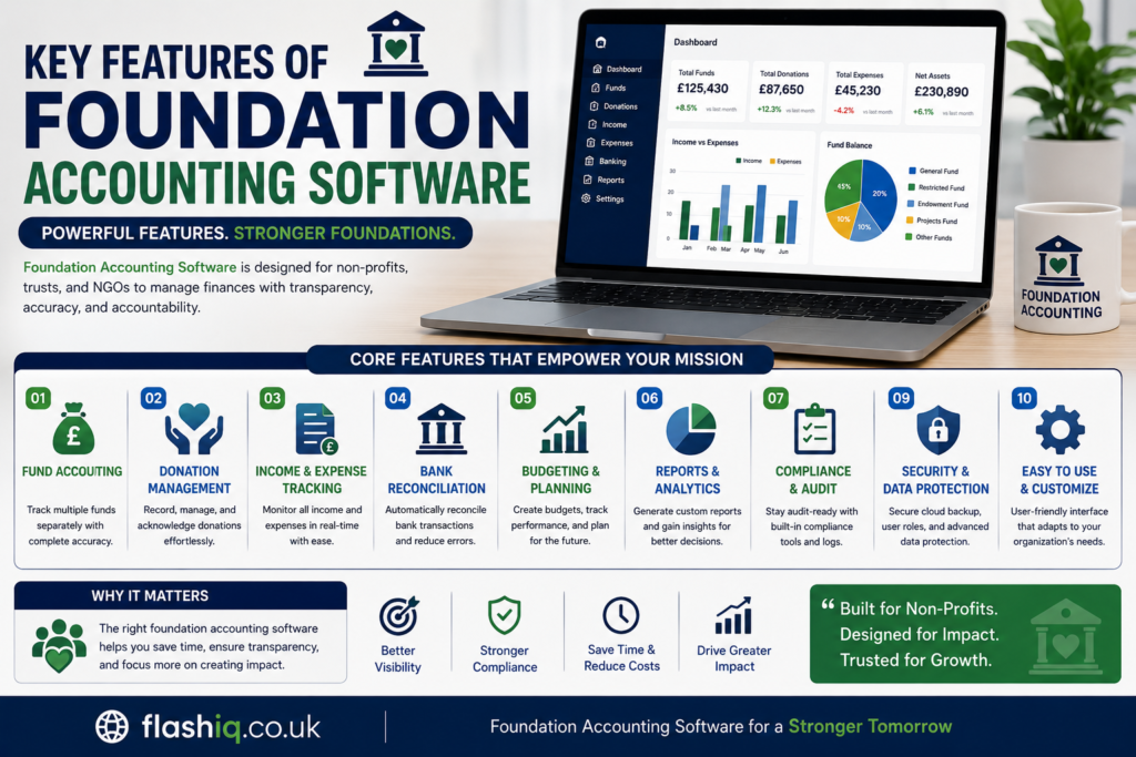 Foundation Accounting Software