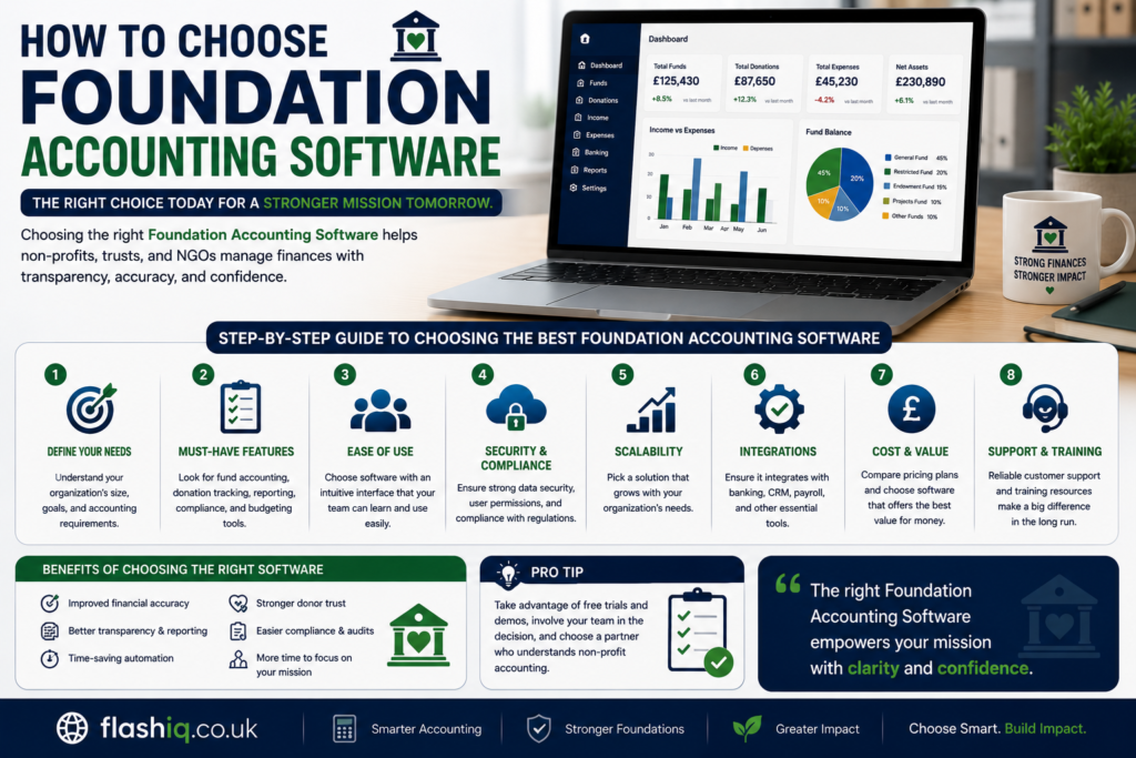 Foundation Accounting Software