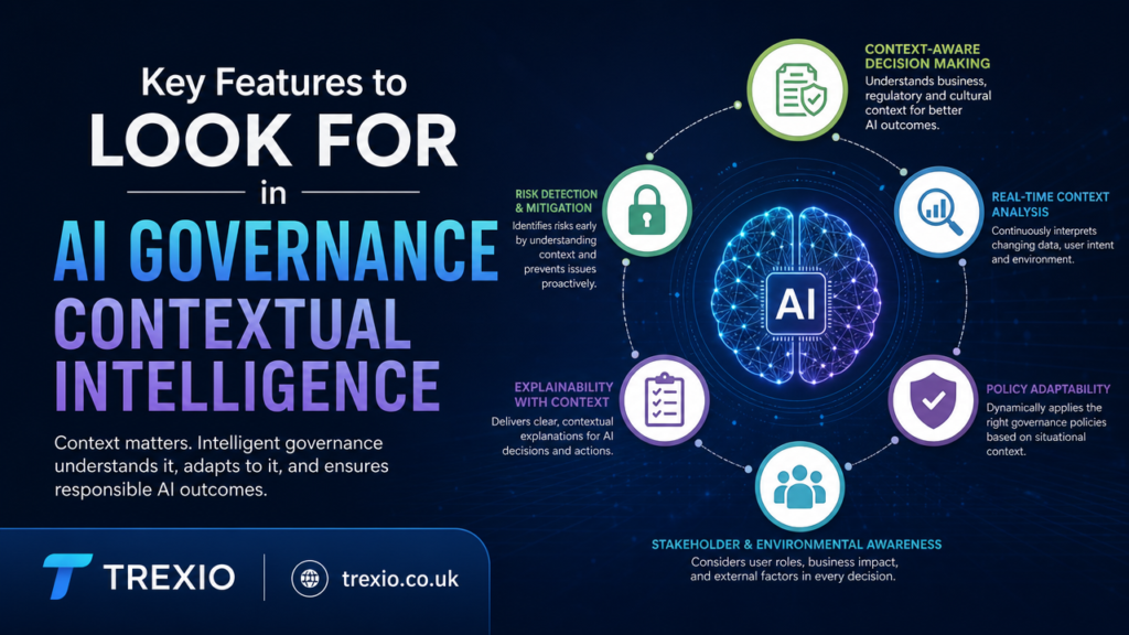 AI Governance Contextual Intelligence