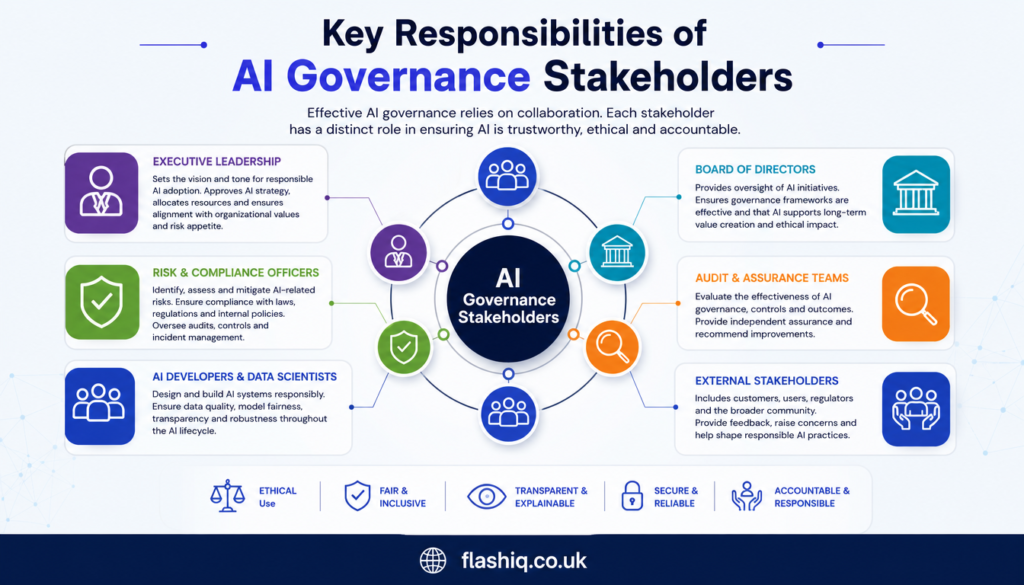AI Governance Stakeholders