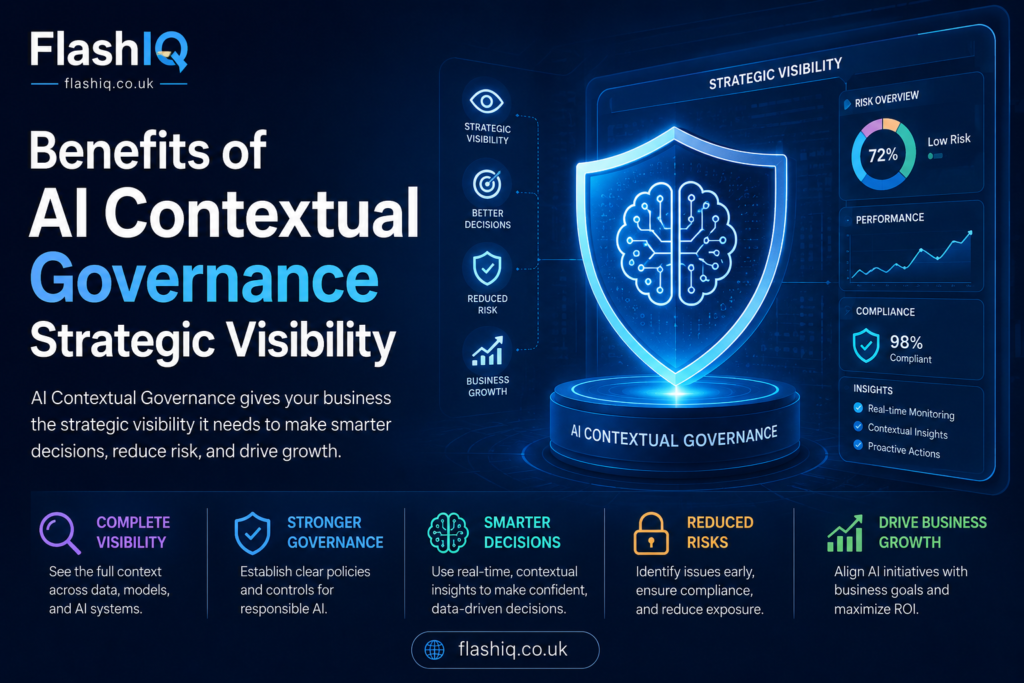 AI Contextual Governance Strategic Visibility