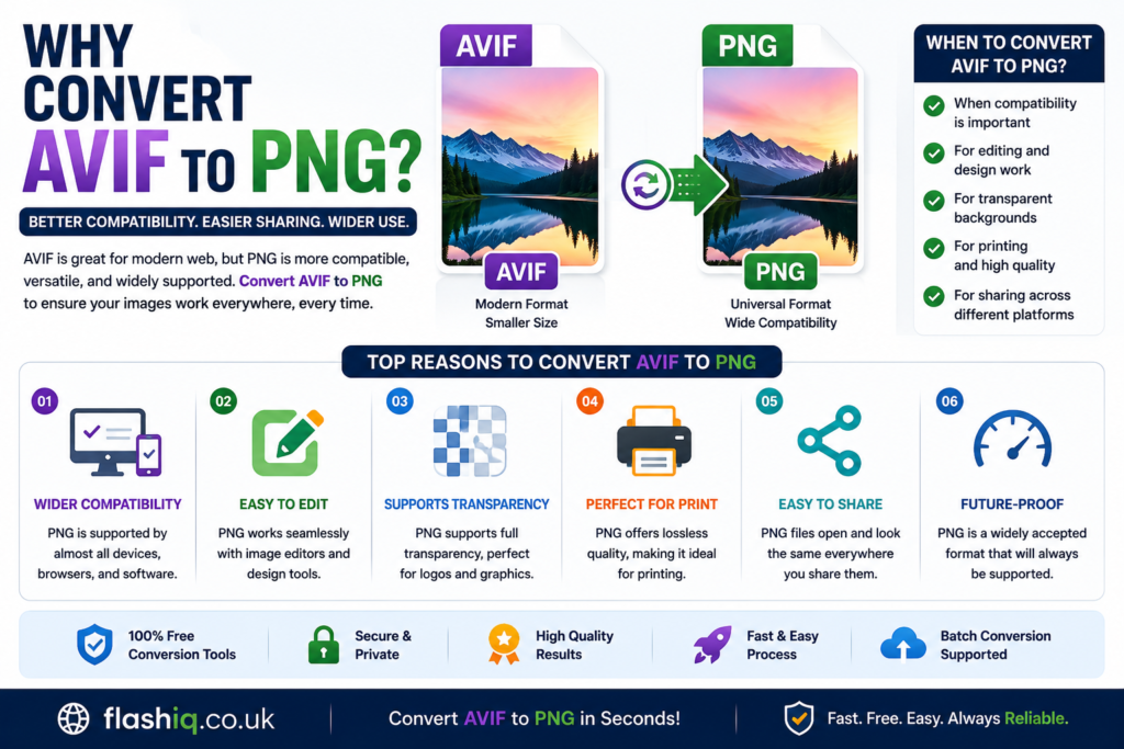 Convert AVIF to PNG