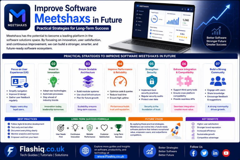 Improve Software Meetshaxs in Future
