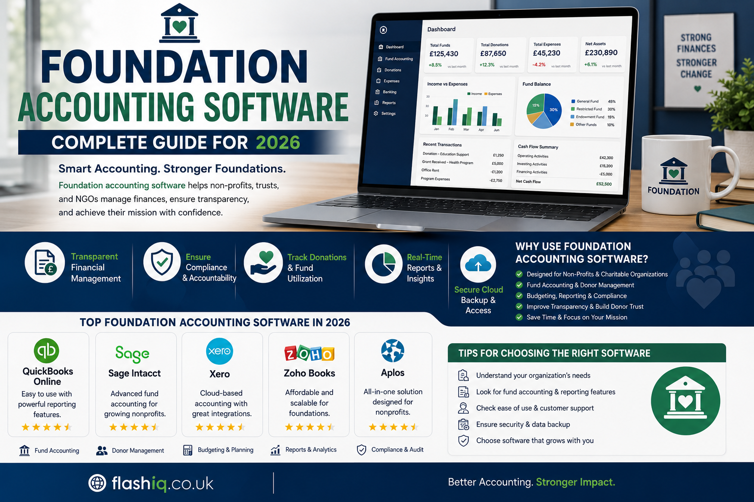 Foundation Accounting Software