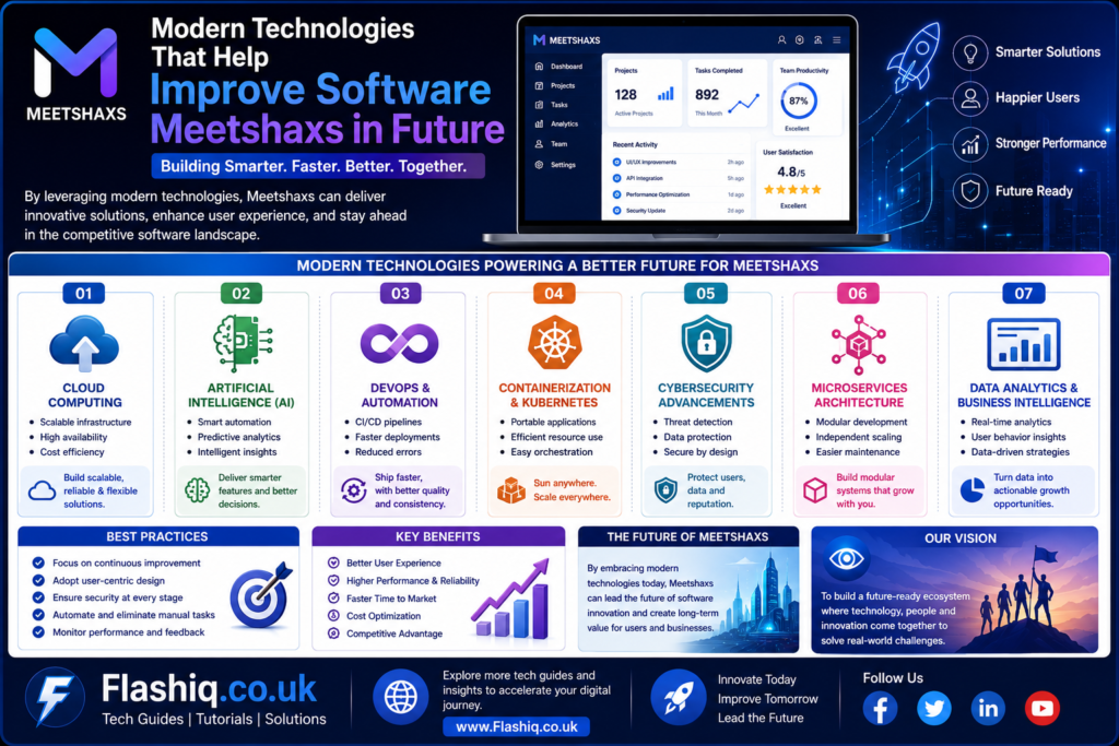 Improve Software Meetshaxs in Future